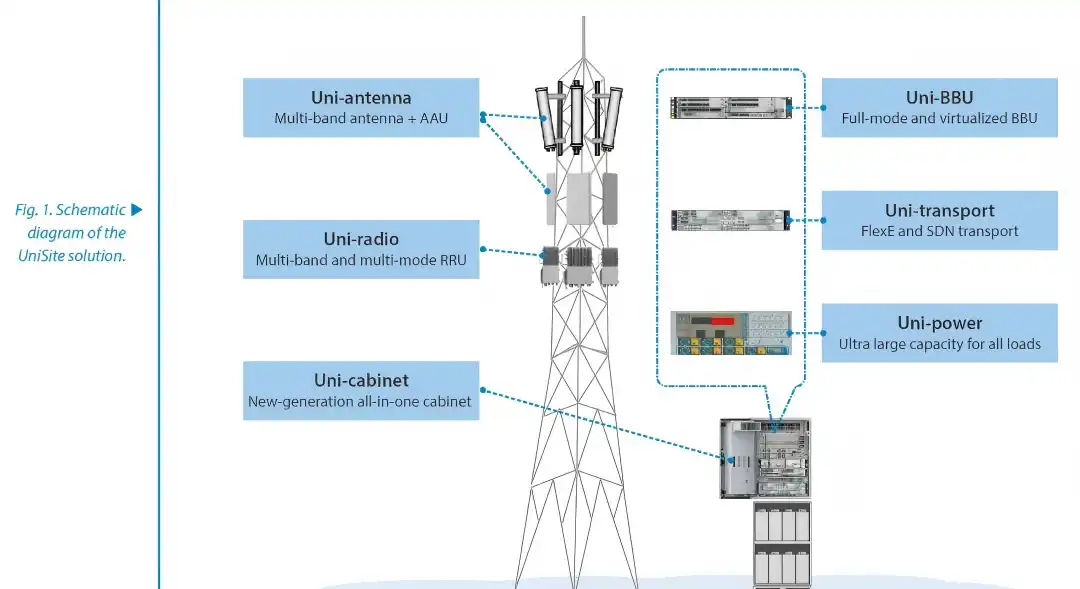 Guide to Installing Base Station Batteries Safely